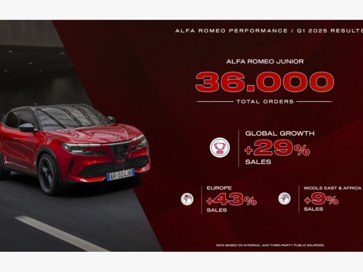 “ألفا روميو جونيور”: منذ إطلاقه حقق 36,000 طلب شراء في 38 سوقًا عالميًا منها 18% في النسخة الكهربائية بالكامل