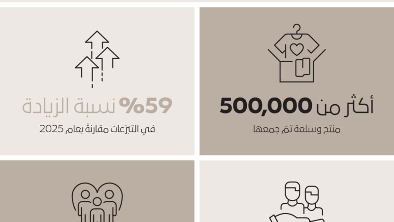 مبادرة “هبة في محلّها” توزع أكثر من 500 ألف منتج وسلعة جديدة خلال شهر رمضان المبارك