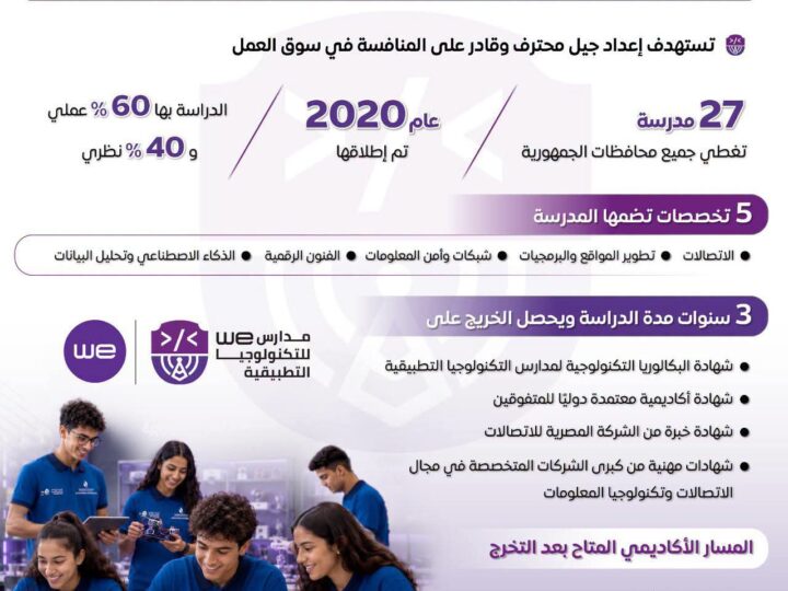الوزراء : 27 مدرسة WE المشتركة للتكنولوجيا التطبيقية تغطي جميع محافظات الجمهورية