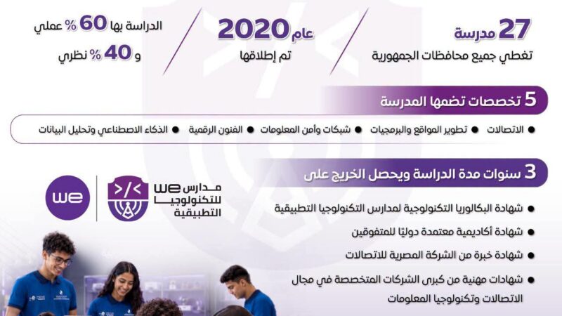 الوزراء : 27 مدرسة WE المشتركة للتكنولوجيا التطبيقية تغطي جميع محافظات الجمهورية