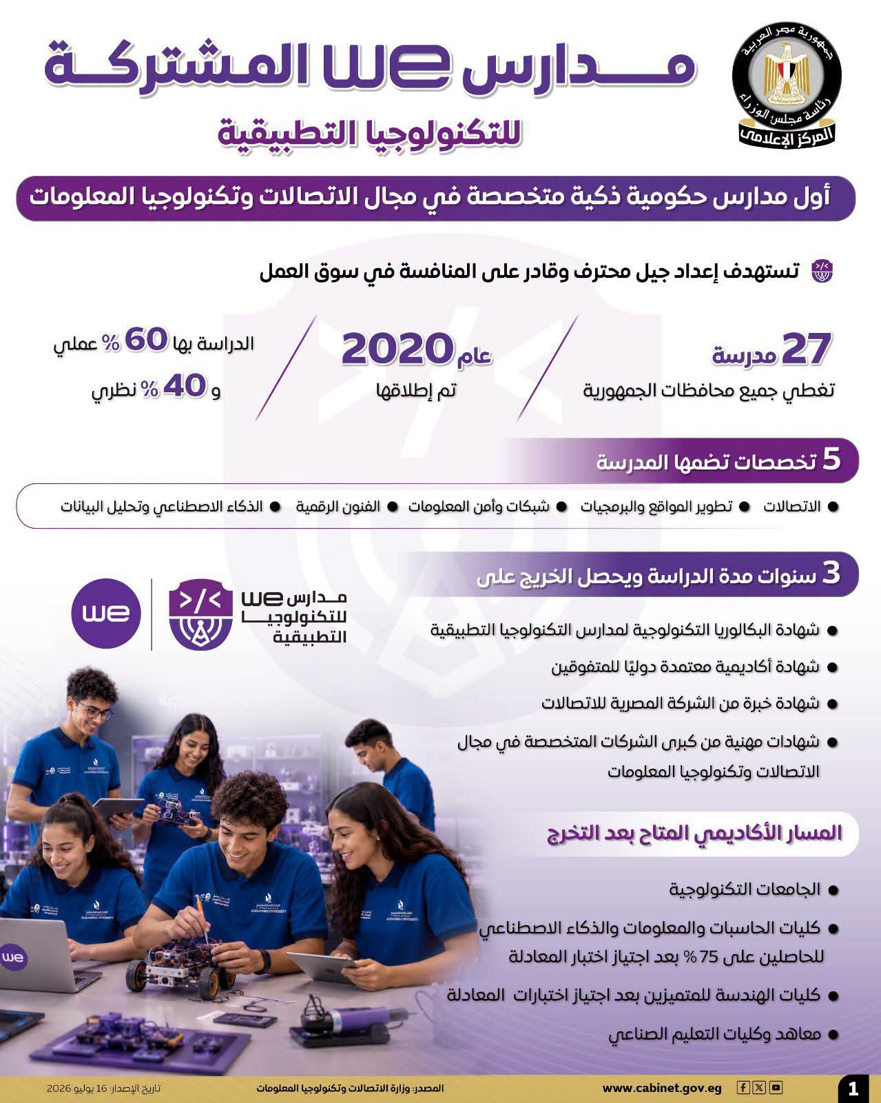 الوزراء : 27 مدرسة WE المشتركة للتكنولوجيا التطبيقية تغطي جميع محافظات الجمهورية
